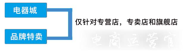 拼多多新手如何選擇合適的活動(dòng)?活動(dòng)資源位怎么選?